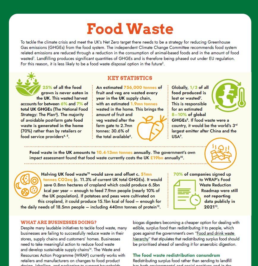Food waste statistics