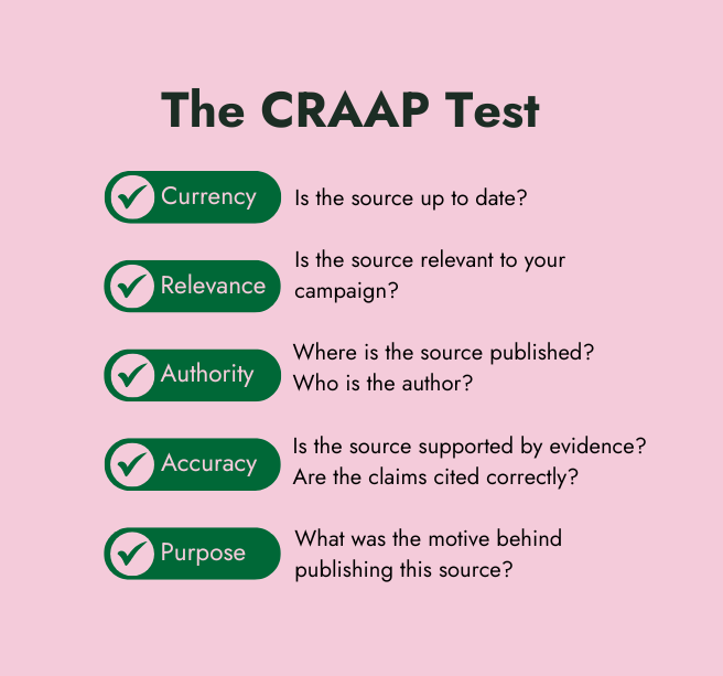 CRAAP Test Checklist