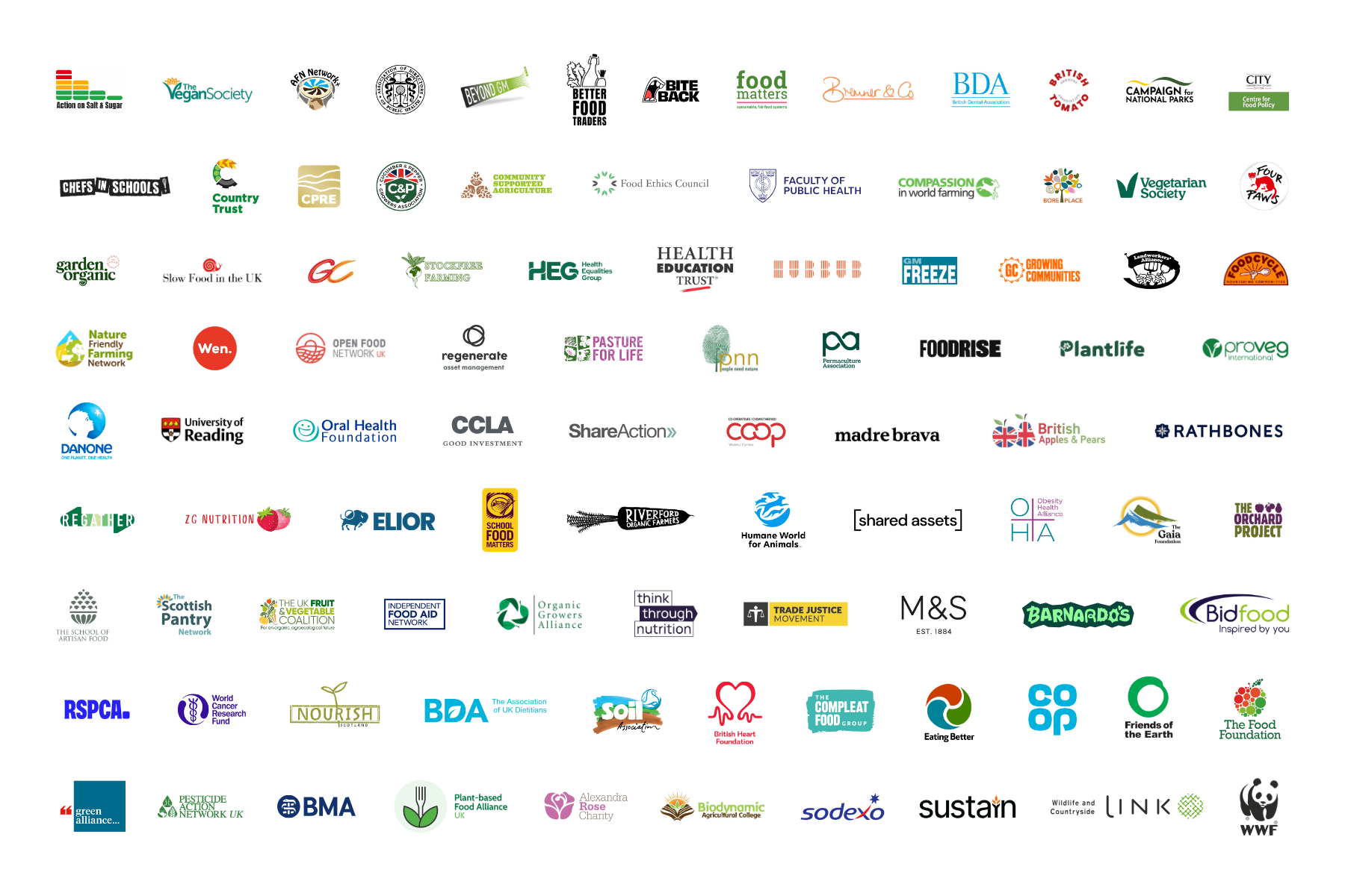 Food Bill signatories