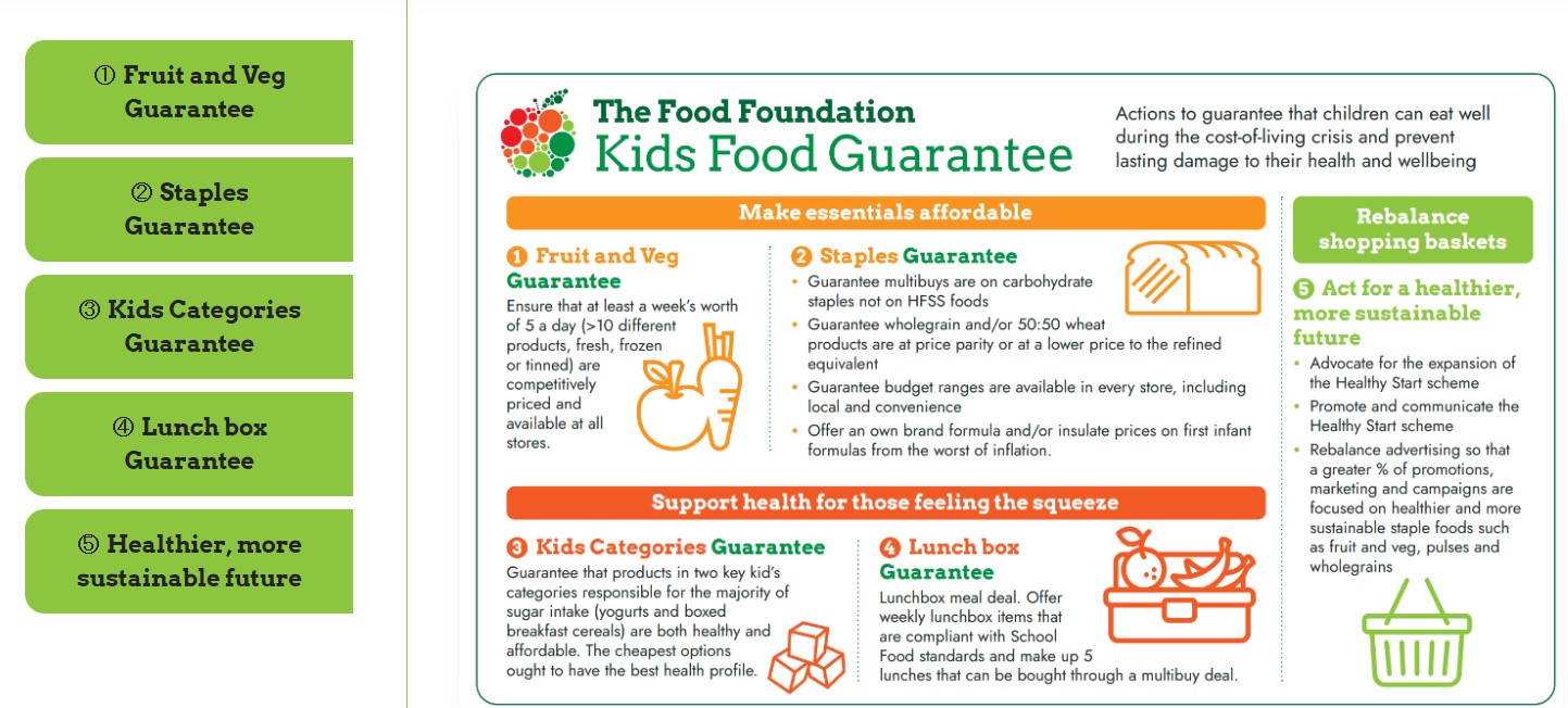 Kids Food Guarantee