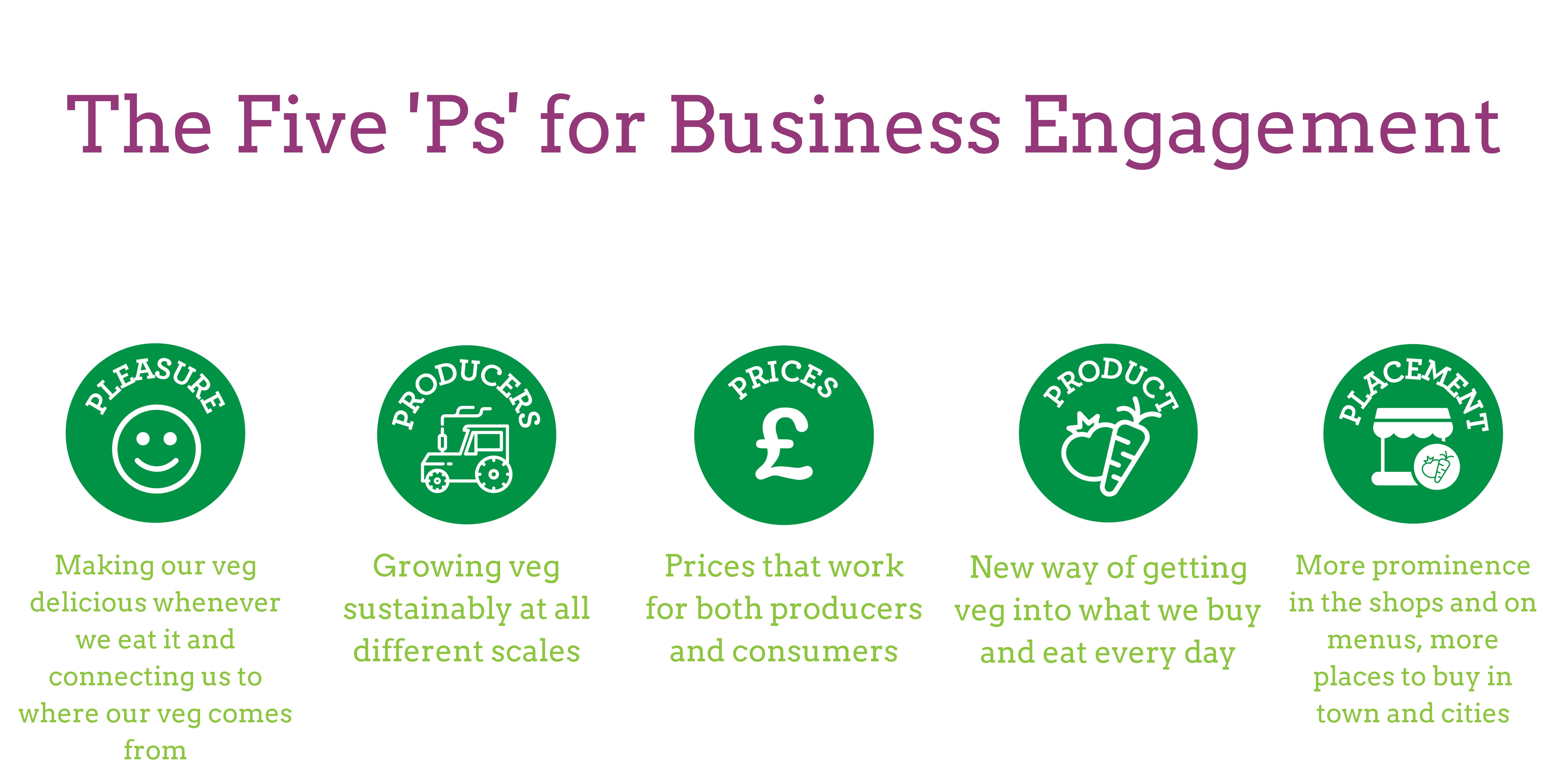 The Five 'Ps' for business engagement 