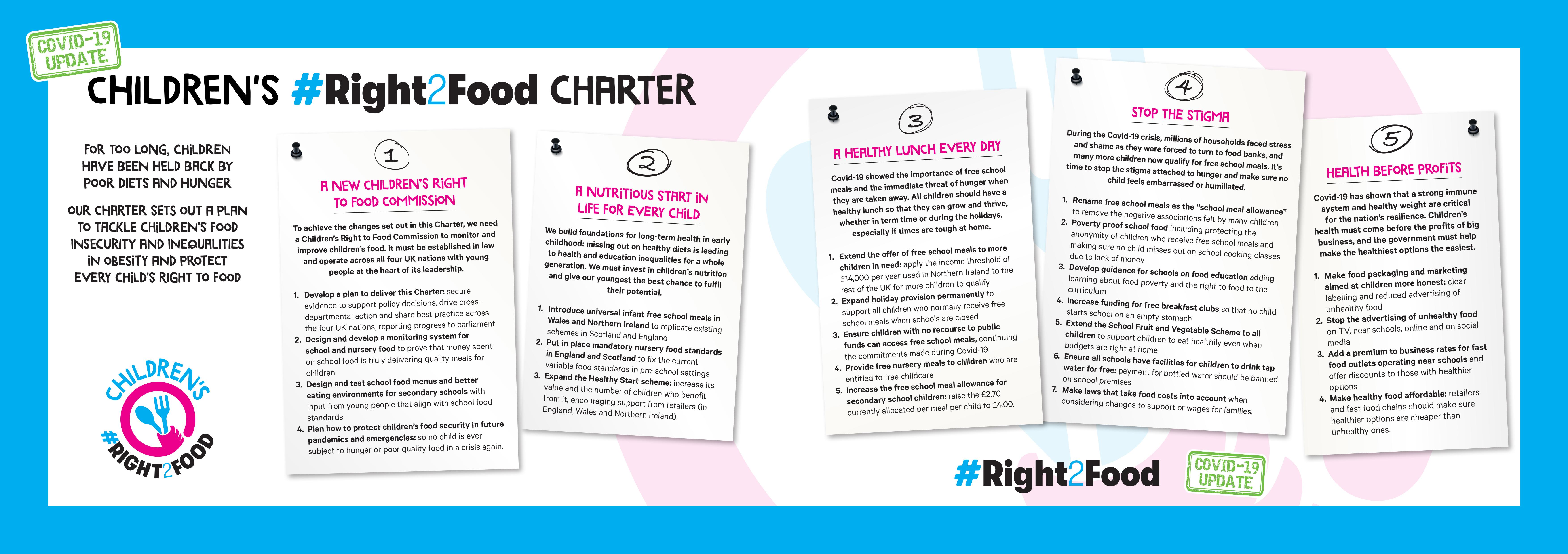 Right2Food Charter