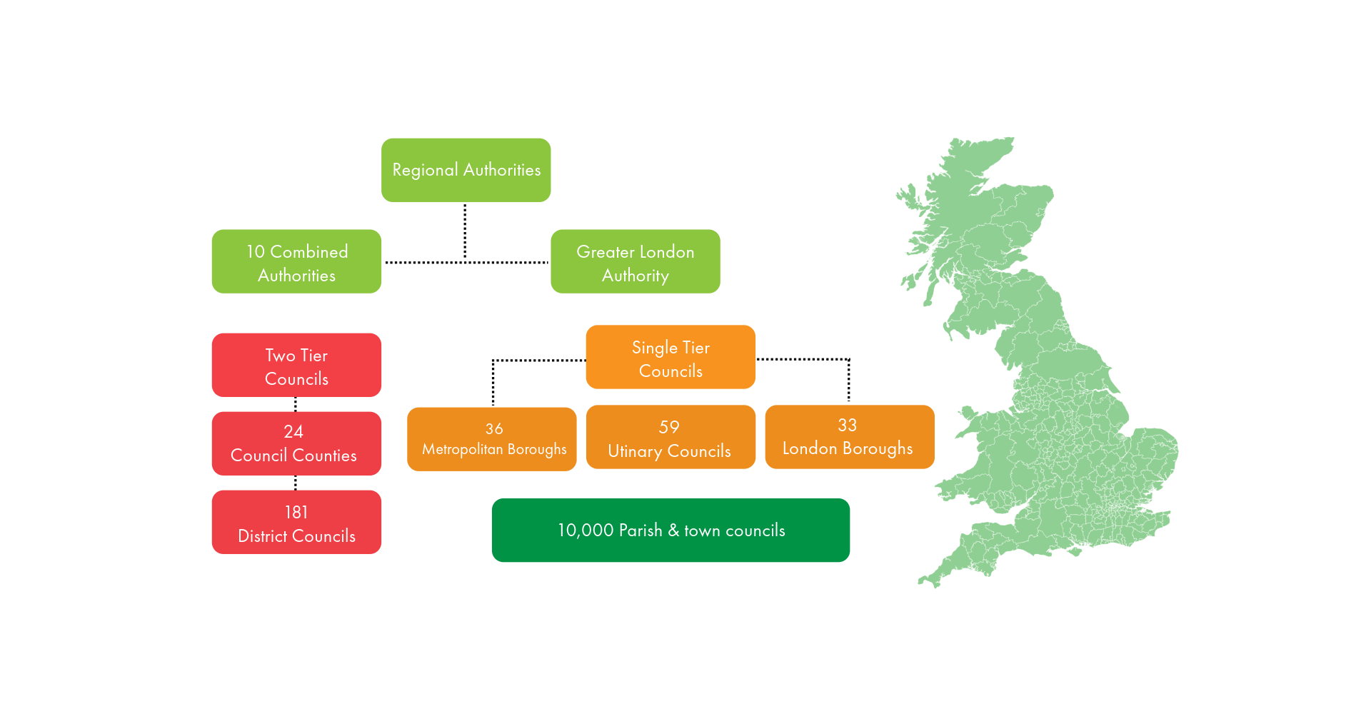 A map of local authorities and diagram showing council structures