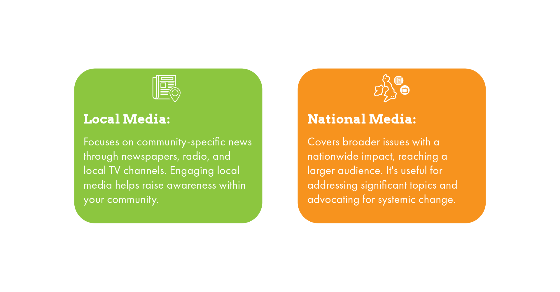 Local Media: Focuses on community-specific news through newspapers, radio, and local TV channels. Engaging local media helps raise awareness within your community.  National Media: Covers broader issues with a nationwide impact, reaching a larger audience. It's useful for addressing significant topics and advocating for systemic change.