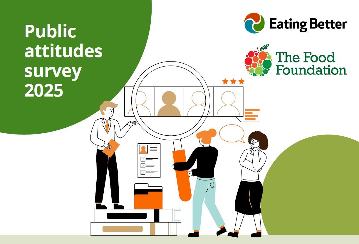 Public Attitudes Survey 2025 report